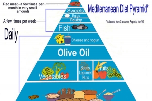 Beneficios de la dieta mediterránea